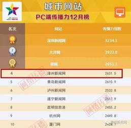 漳州新闻爆料平台,聚焦民生热点，共筑和谐家园